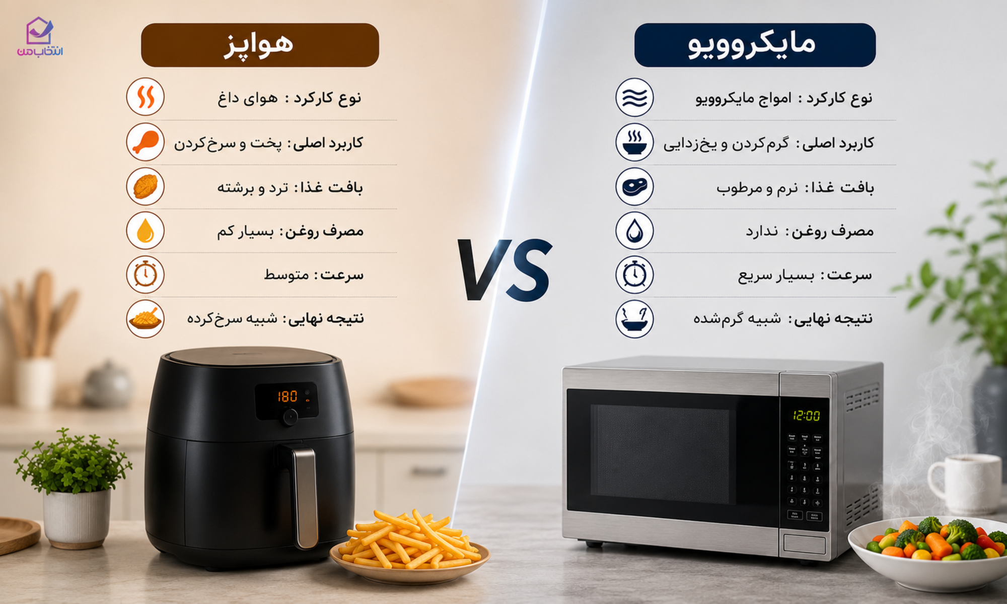 تفاوت هواپز و مایکروفر در یک نگاه